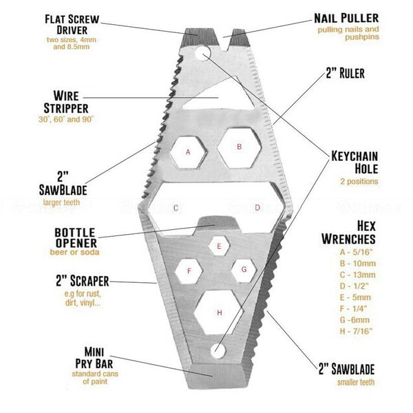 EDC Wallet Multi-Tool